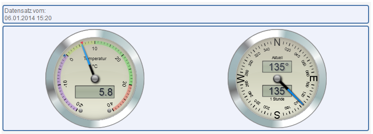pywws Daten mit Steelseries Gauges darstellen