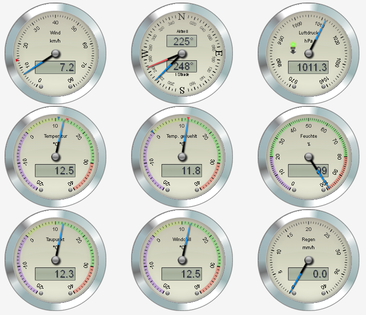 pywws mit Steelseries Gauges